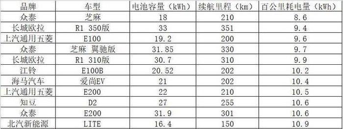 究竟是省电还是“电老虎”，谁说了算？