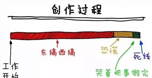 10个孩子9个“磨”，史上最幽默TED演讲揭秘拖延症的真相