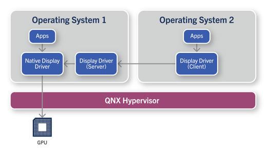 虚拟机获得 ASIL D 认证，黑莓 QNX 将如何发力中国市场？