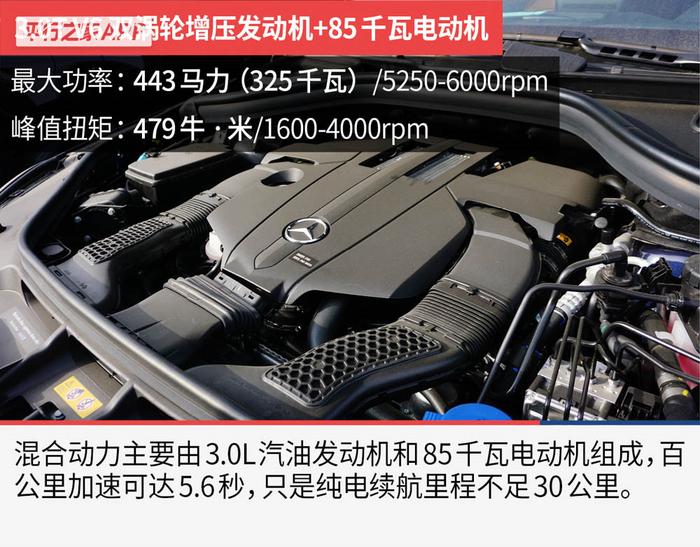 引领潮流的豪华SUV——奔驰GLE550e！80万起