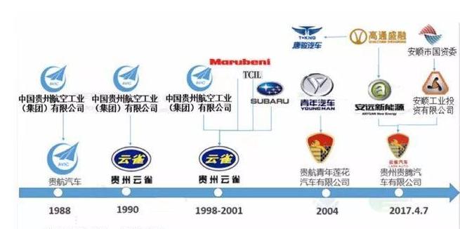 曾经最便宜 第一个让日系败退中国的自主品牌，二十多年重新复活