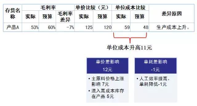 纯干货，深度总结：看懂财务报表的方法很多，而这种一学就会！