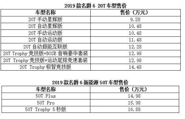 变速箱故障率奇高！名爵6新款上市难改销量暴跌