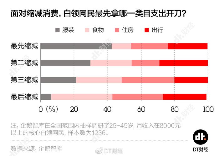 双11深度观察：年轻人真的只是在盲目买买买吗？| DT数说