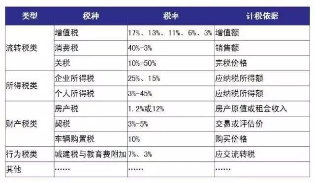 纯干货，深度总结：看懂财务报表的方法很多，而这种一学就会！