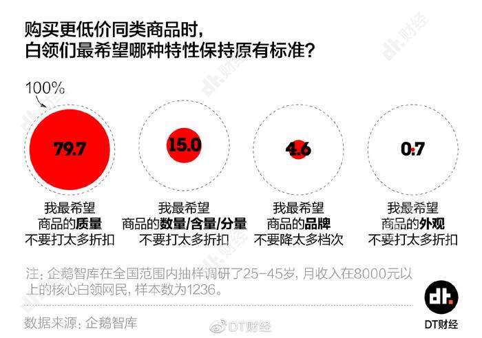 双11深度观察：年轻人真的只是在盲目买买买吗？| DT数说