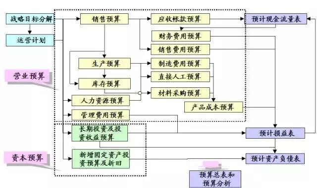 纯干货，深度总结：看懂财务报表的方法很多，而这种一学就会！