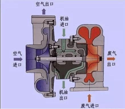 买新车的四大思想误区，你中了几个