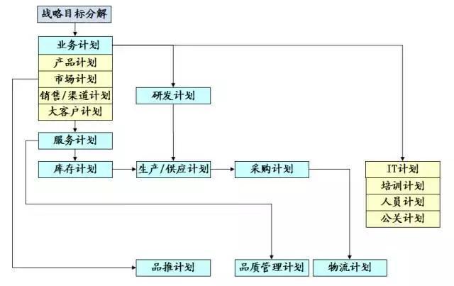 纯干货，深度总结：看懂财务报表的方法很多，而这种一学就会！