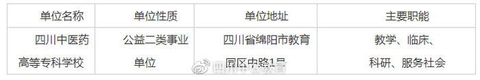 四川中医药高等专科学校2019年直接考核招聘专业技术人员40名公告