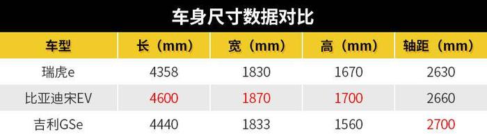 尺寸紧凑 空间不俗，实拍“电动老虎”奇瑞瑞虎e