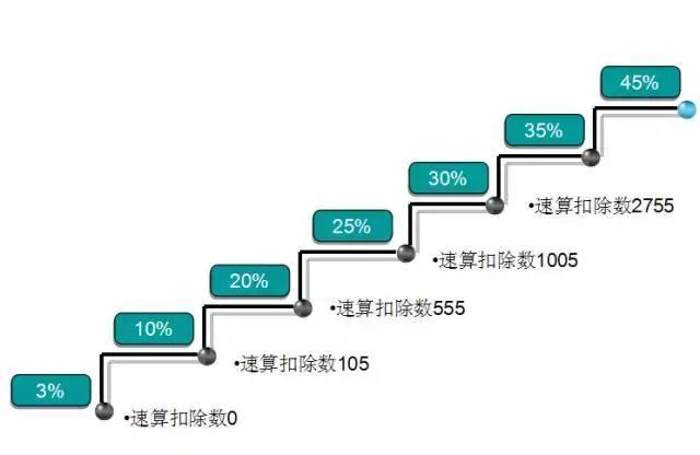 纯干货，深度总结：看懂财务报表的方法很多，而这种一学就会！