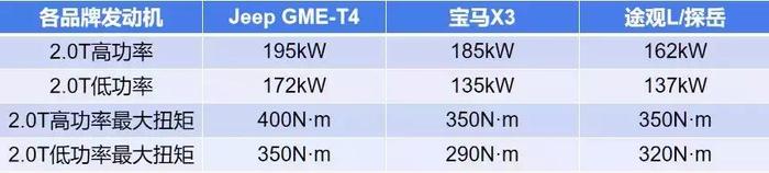 不到25万，四驱自由光换装2.0T，途观L不服不行