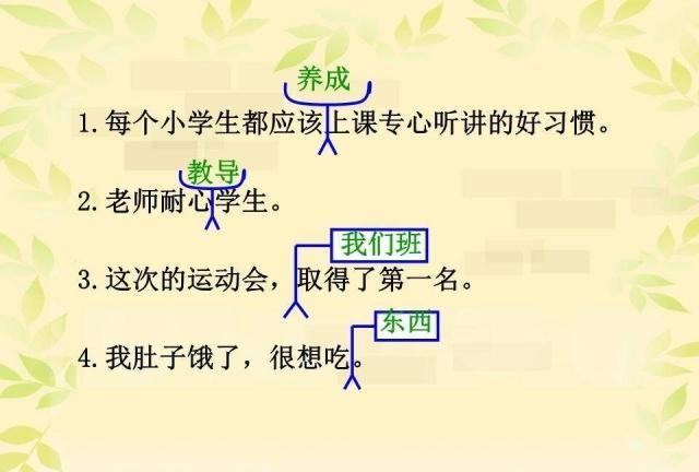 小学语文：修改病句课件大全，孩子务必要攻克的知识