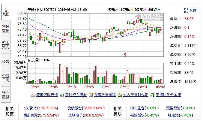 比亚迪电池分拆上市，市值会是宁德时代的几成？