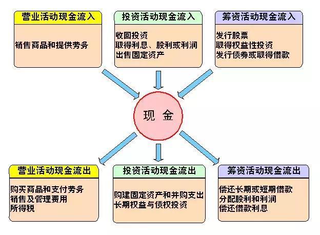 纯干货，深度总结：看懂财务报表的方法很多，而这种一学就会！