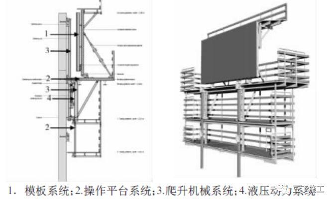 超高层建筑施工时采用什么模板？如何施工？