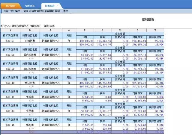 纯干货，深度总结：看懂财务报表的方法很多，而这种一学就会！