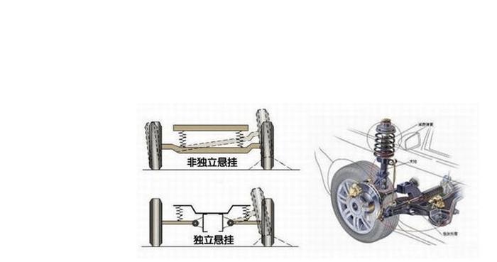 买新车的四大思想误区，你中了几个