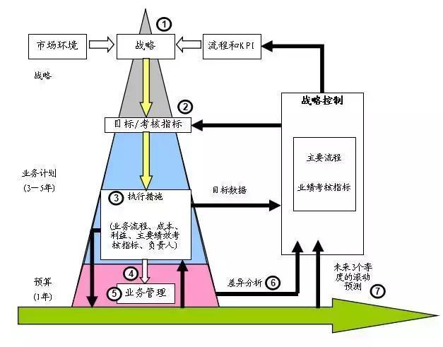 纯干货，深度总结：看懂财务报表的方法很多，而这种一学就会！