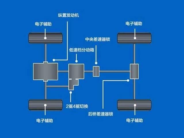 三菱皮卡将引进到国内，造型够气派，四驱媲美帕杰罗！