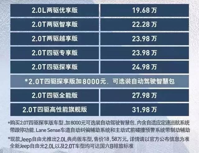 不到25万，四驱自由光换装2.0T，途观L不服不行