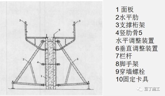 超高层建筑施工时采用什么模板？如何施工？