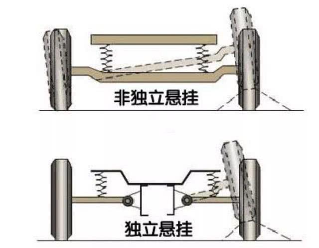 15万元级SUV底盘对比  都是扭力梁差别有多大？