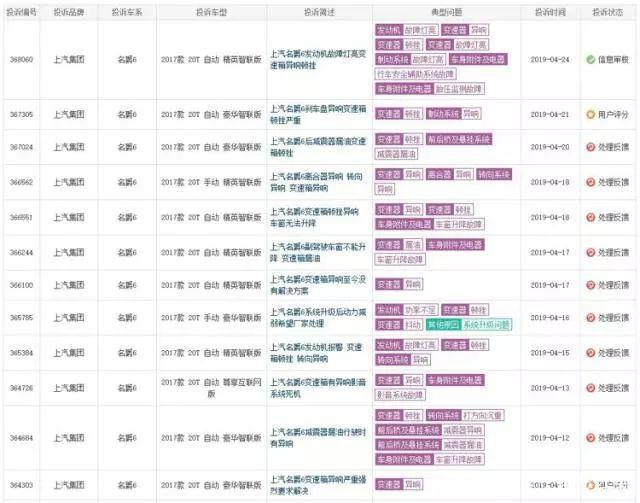 变速箱故障率奇高！名爵6新款上市难改销量暴跌