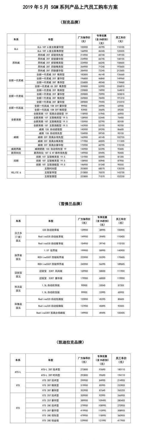 还在羡慕员工购车内部价？事情不止打折那么简单