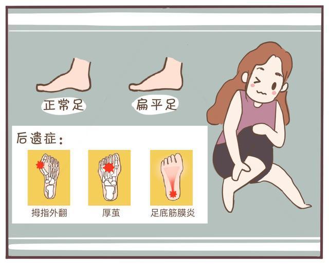 一幅漫画了解扁平足的危害及防治方法