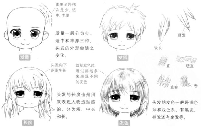 Q版人物的头发怎么画？动漫人物头发的画法教程！