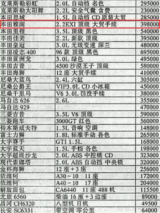 世界首富贝索斯座驾盘点：离婚送妻子660亿，自己却开96年老雅阁