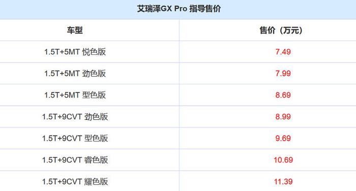 奇瑞艾瑞泽5 Pro/GX Pro上市，售5.99万元起