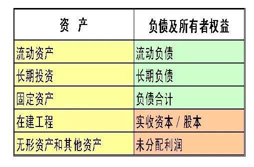 纯干货，深度总结：看懂财务报表的方法很多，而这种一学就会！