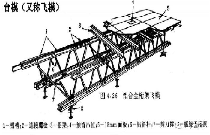 超高层建筑施工时采用什么模板？如何施工？