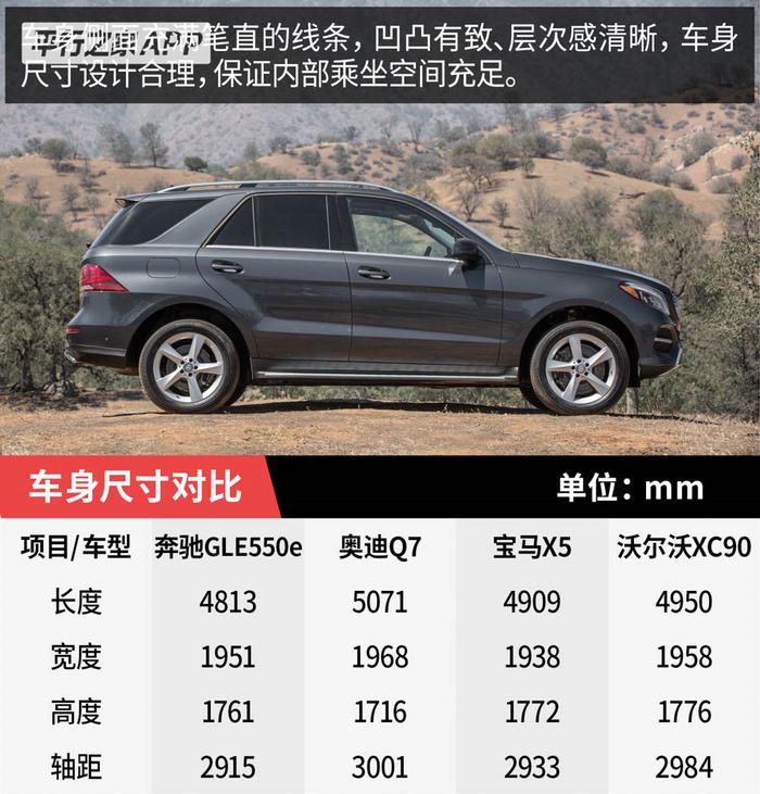 引领潮流的豪华SUV——奔驰GLE550e！80万起