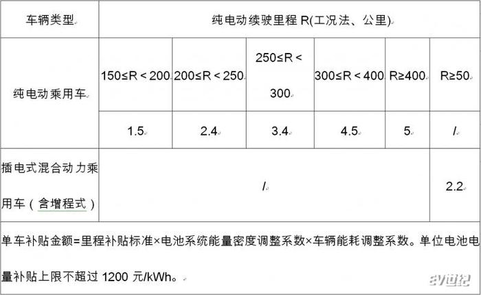 补贴退坡50%的真假难辨 消费者到底应该何时买车