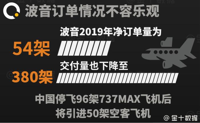 波音错失中国100架订单后，又一国叫停交付！中国引进50架空客飞机