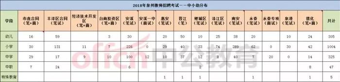 福建泉州教招考情：专业不符有机会