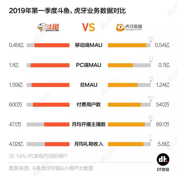 斗鱼上市，一场假嗨式狂欢