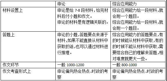 浙江省考和事业单位考试难度分析！哪个更容易考上