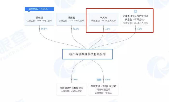 连环炸！又有一家数据商被查，李笑来、真格基金均有投资