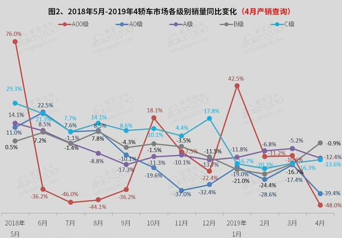 还在羡慕员工购车内部价？事情不止打折那么简单