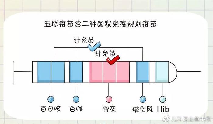 疫情期，宝宝如何安全地接种疫苗