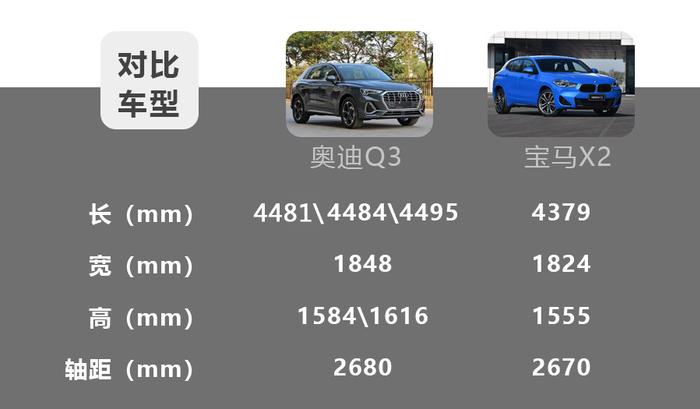 奥迪Q3对比宝马X2，25万左右的入门豪华SUV怎么选更值？