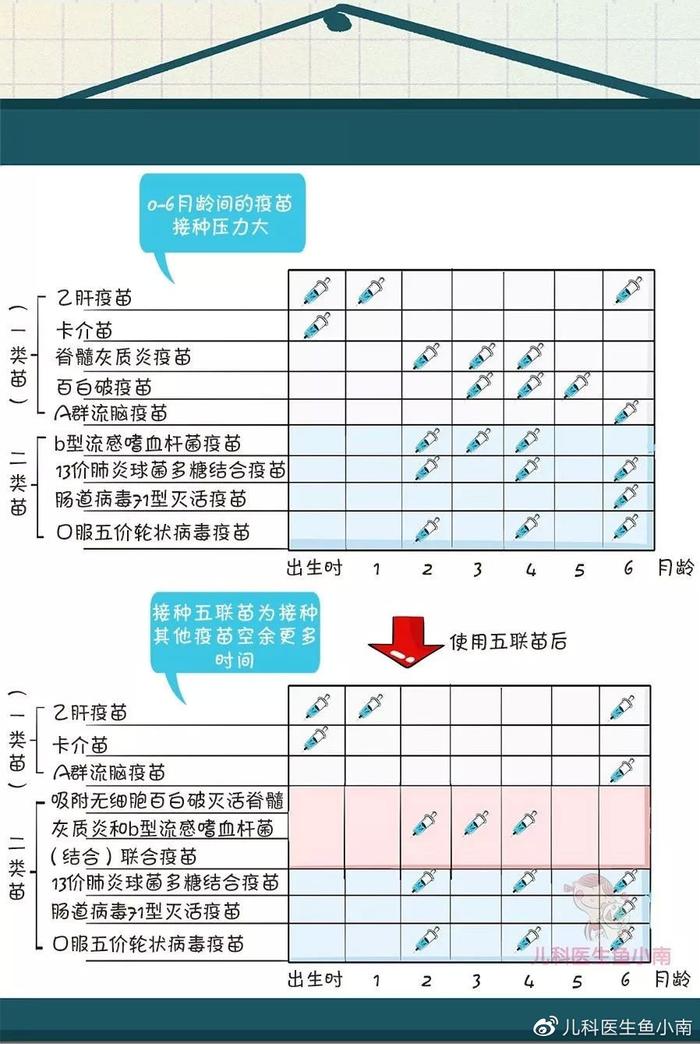 疫情期，宝宝如何安全地接种疫苗