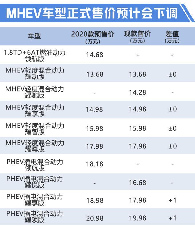 吉利年款车都这么狠？增配降价增动力，还买凯美瑞、雅阁吗?