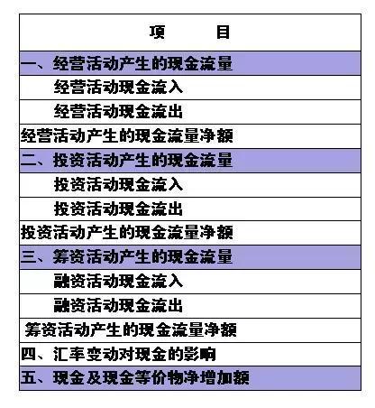 纯干货，深度总结：看懂财务报表的方法很多，而这种一学就会！