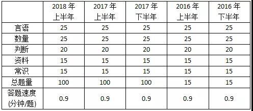 浙江省考和事业单位考试难度分析！哪个更容易考上